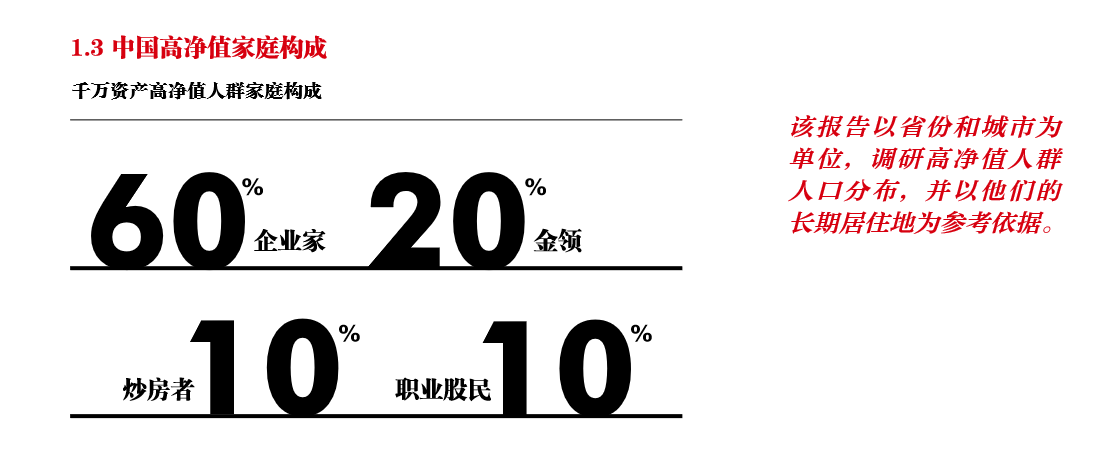  图片引自《2018中国企业家家族传承白皮书》