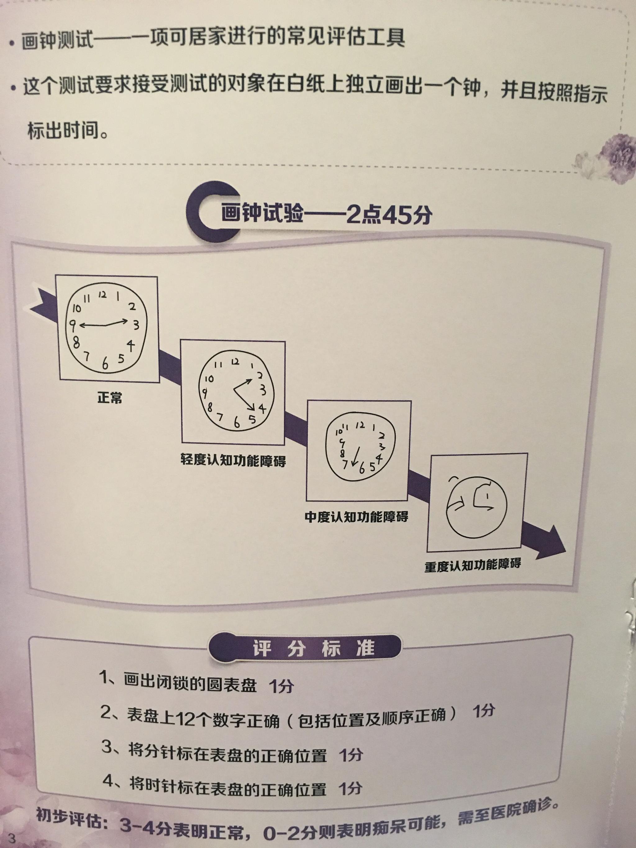 得没得老年痴呆,画个钟测一测 满分4分,0—2分需至医院确诊