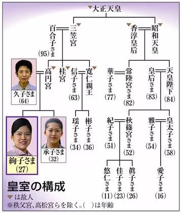 日本又一位公主下嫁平民,皇室公主都落跑了?
