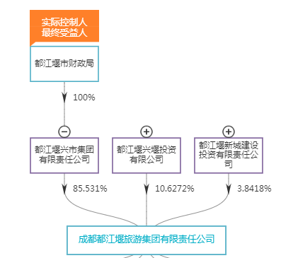  股权穿透图