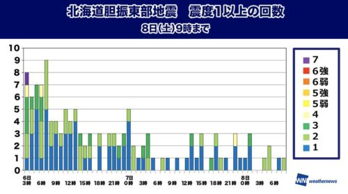 我在北海道,亲历了日本政府的地震救灾
