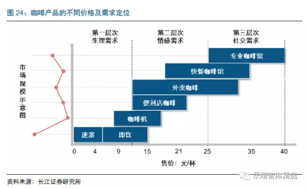 喝了那么多星巴克(sbux.us),来看看它背后的咖啡产业链