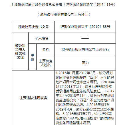 渤海银行被罚300万：同业资金投向房地产等6宗违规行为