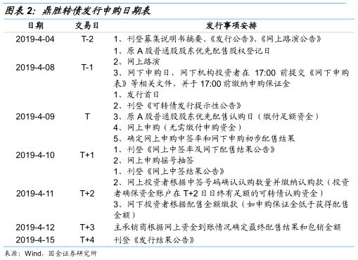 鼎胜转债申购价值分析:公司业绩尚可偿债能力