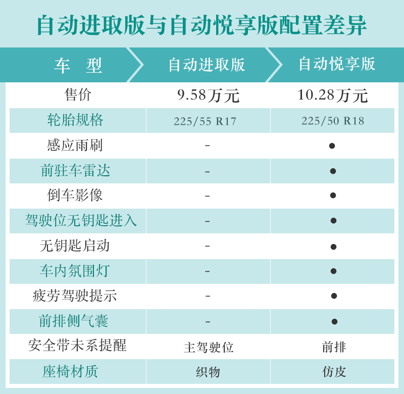 配置全面/价格“逆天” 捷达VS5选哪款？