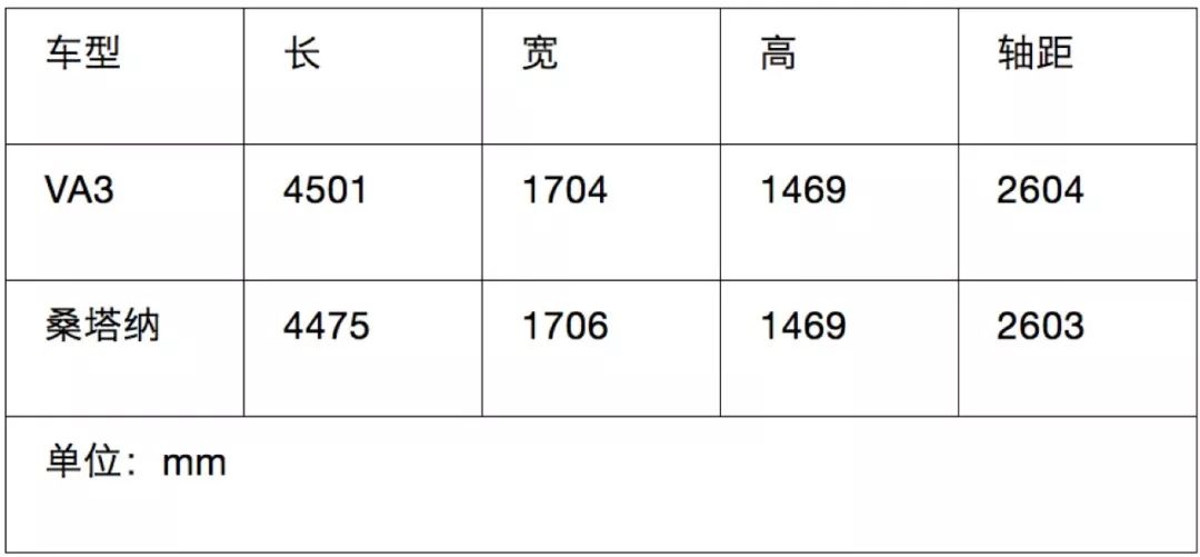 10万块的合资家轿，这2台“大众”性价比都很赞！