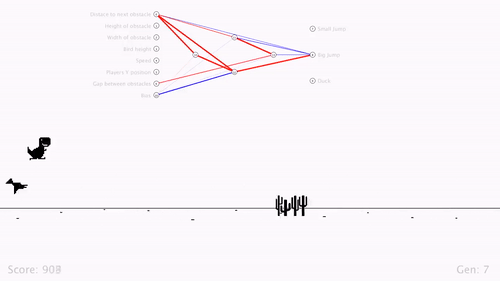 如何用遗传算法实现多变量最优化 NSGA-II算法原理解析