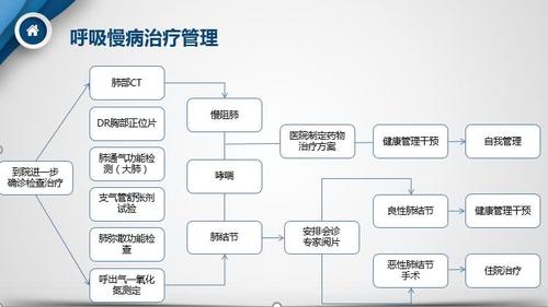 肺气肿治疗：呼吸健康的挑战与对策