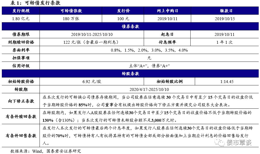 放开这张QFII“信用卡”投资额度 究竟意味着什么? 放开这张QFII“信用卡”投资额度 究竟意味着什么?