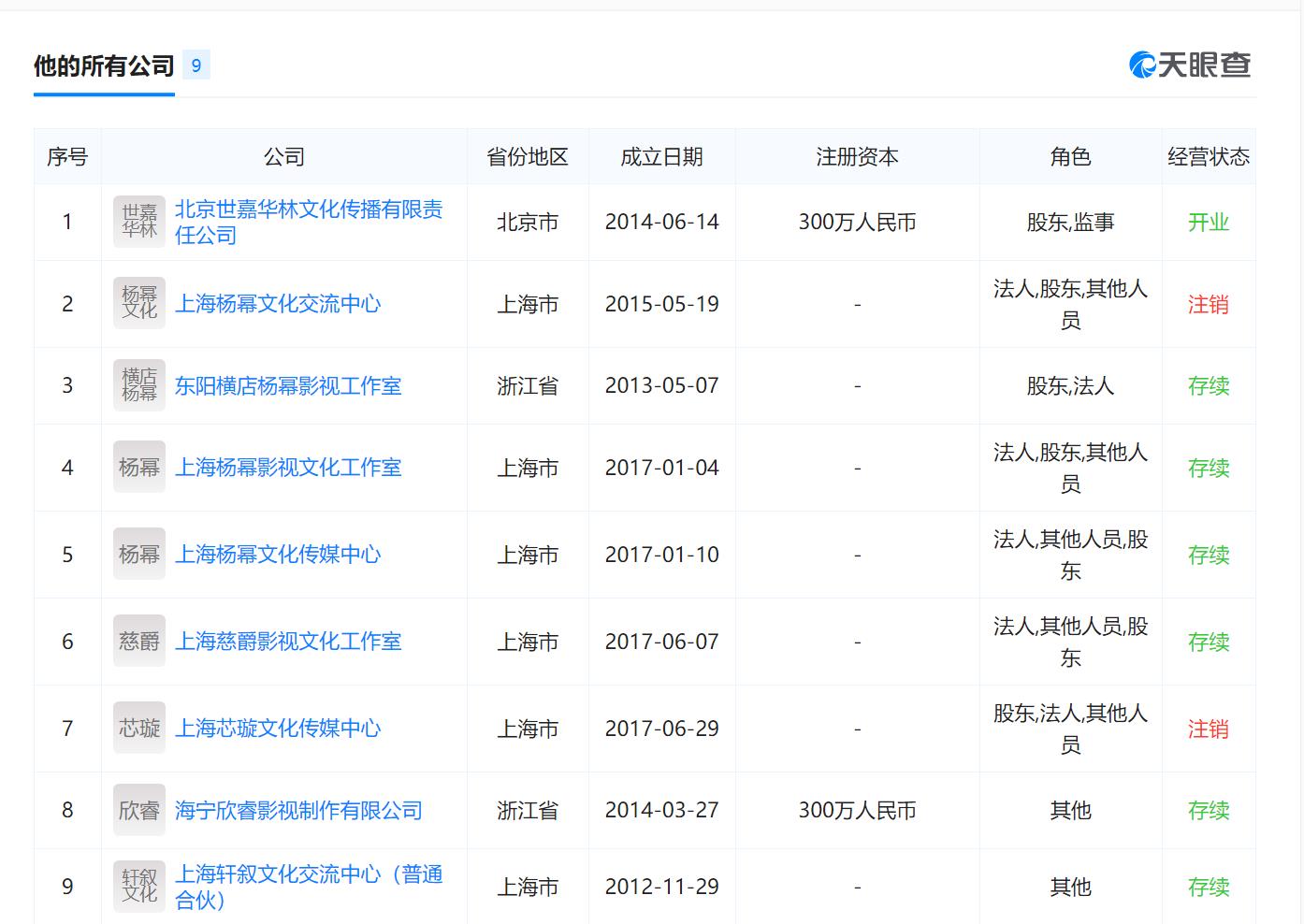 杨幂打造亿级商业帝国,已位居2018最具商业价
