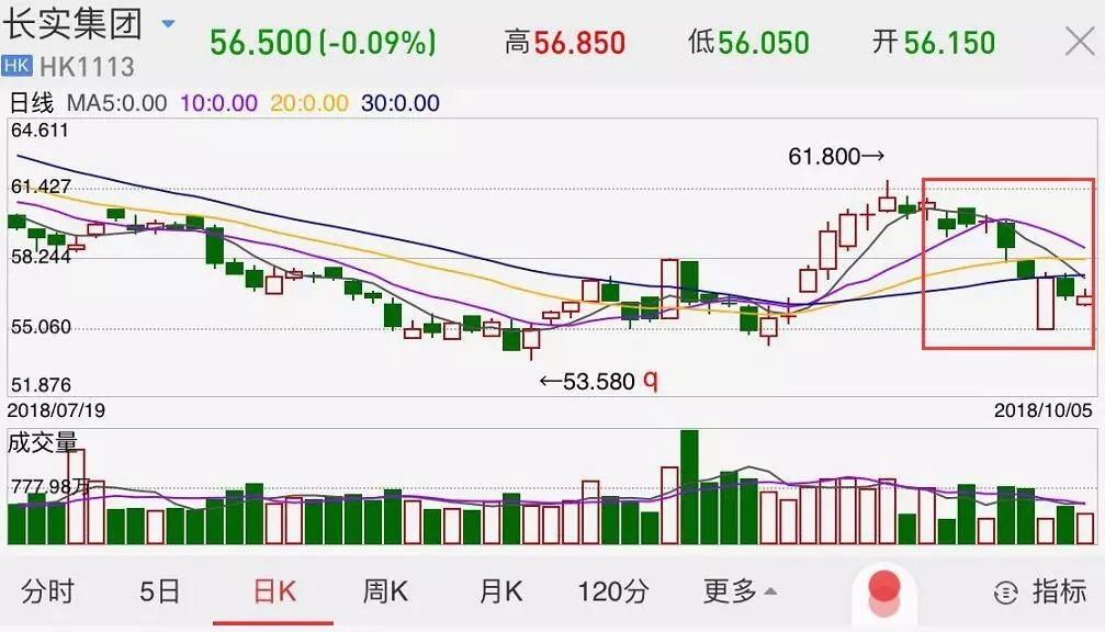 地产股大跌!14年暴涨4.4倍的香港楼市要凉了?(图)