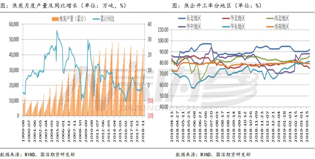 短期供需矛盾仍存 关注焦化成本支撑