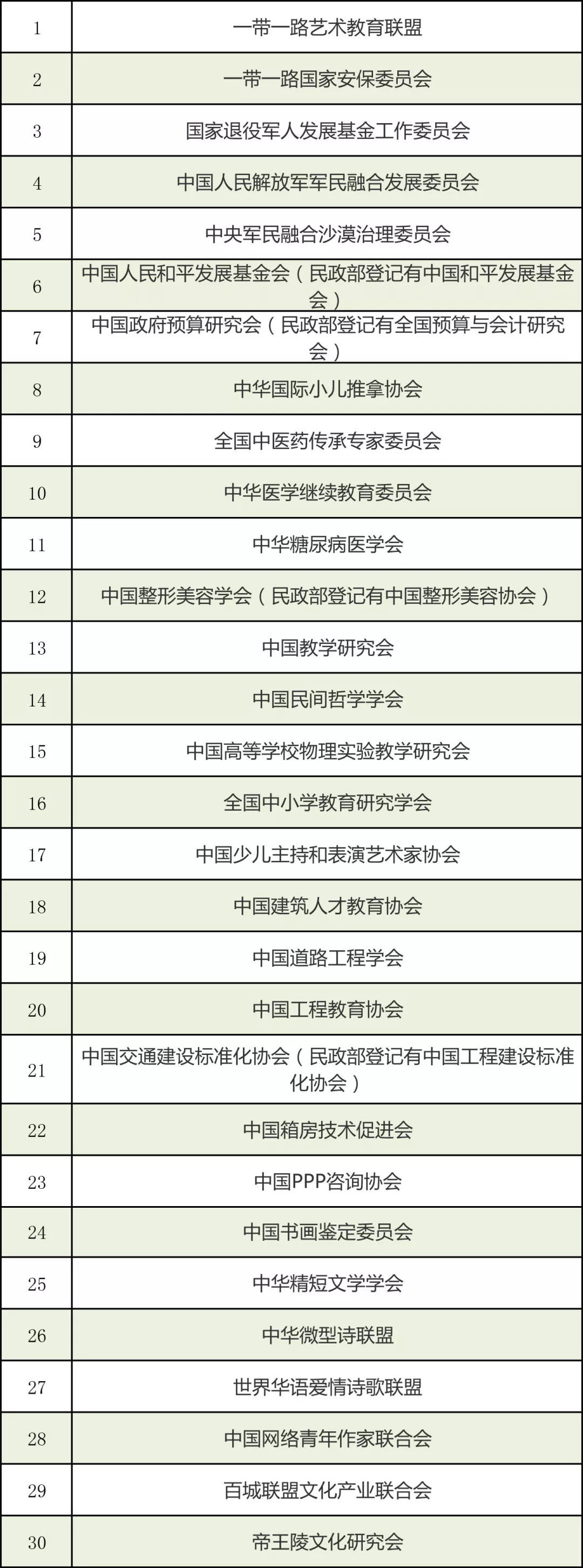  第六批非法社会组织名单