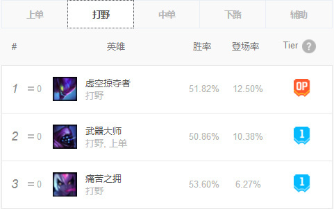 英雄联盟武器大师贾克斯基石符文搭配 s8打野