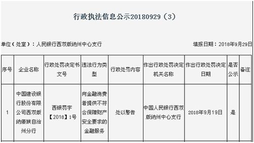 把握数字时代机遇：西双版纳小程序开发助力地方特色经济外延