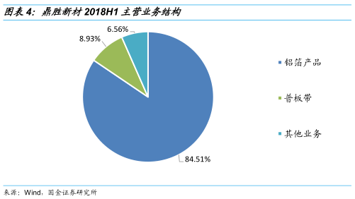 鼎胜转债申购价值分析:公司业绩尚可偿债能力
