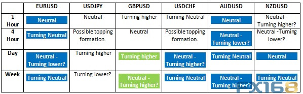  （图片来源：FX Charts、FX168财经网）