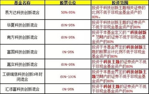 中行火爆代销首只科创板基金 募集规模已破百