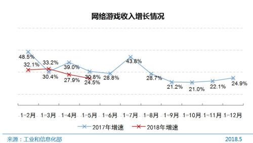 图片来源：中国互联网络信息中心。