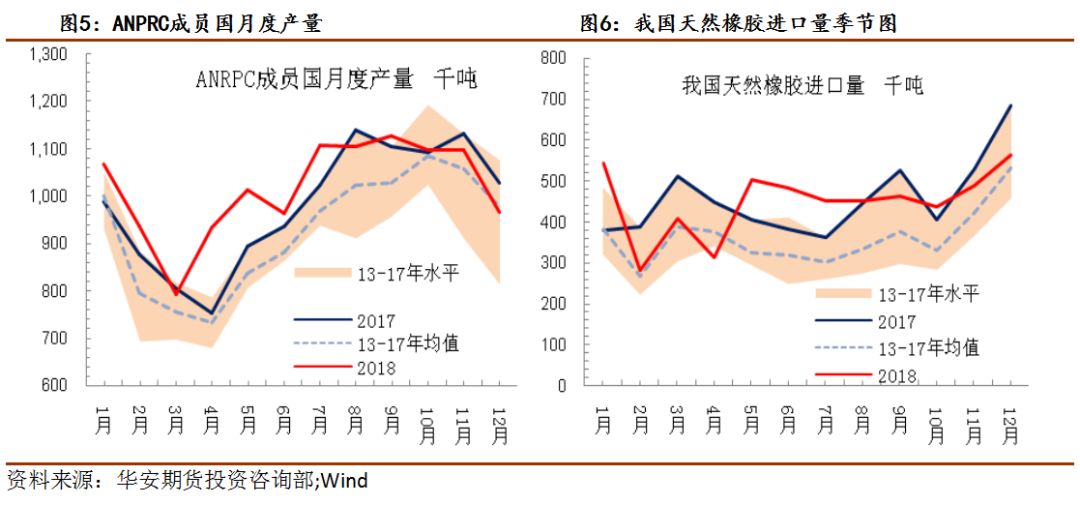 橡胶供需双弱涨跌两难
