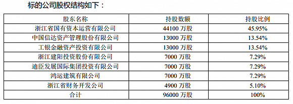 来源：公告