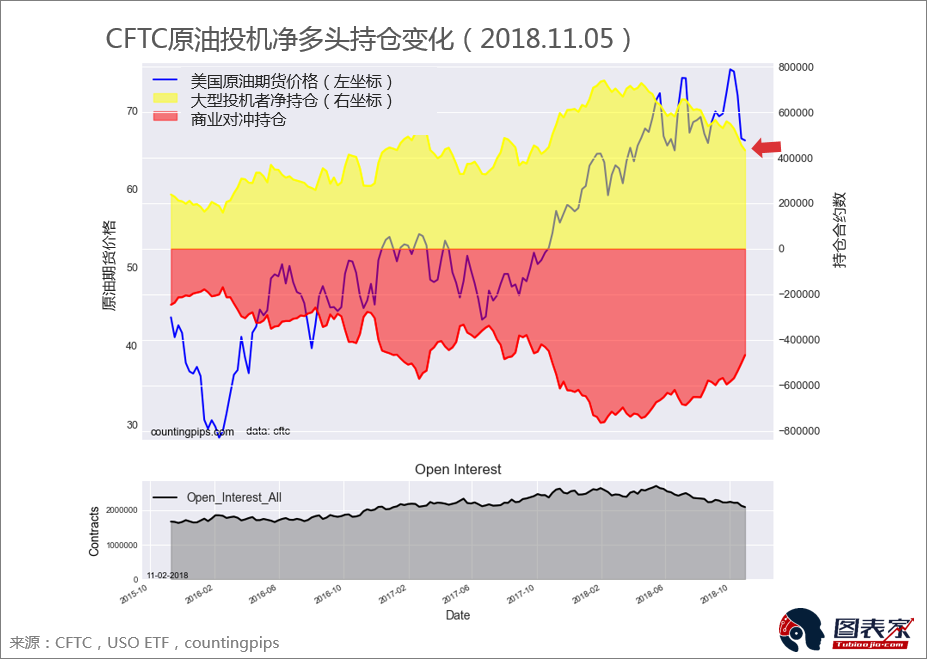 CFTC每周投机持仓报告（黄金/白银/原油）