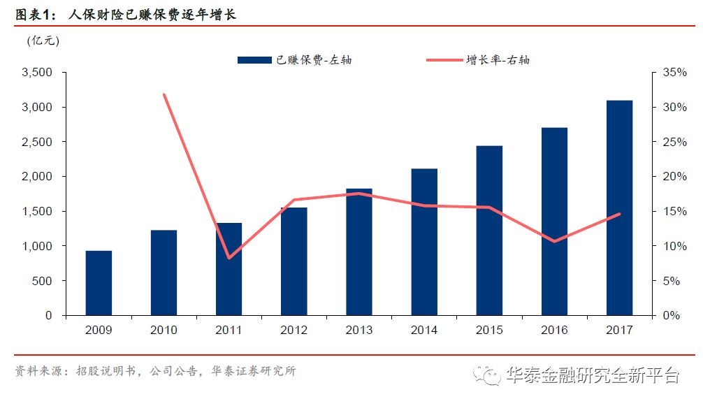 【华泰金融沈娟团队】理财新规落地,金融板块