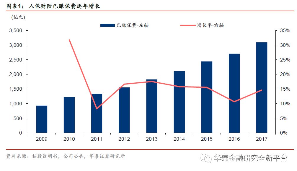【华泰金融沈娟团队】理财新规落地,金融板块