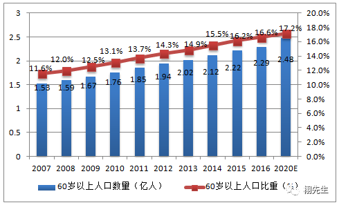 你到底应该留在大城市奋斗,还是回老家陪伴父母 免费心理咨询,养老