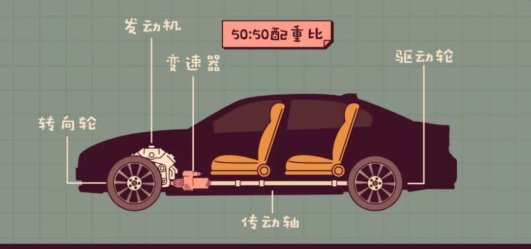2秒的秘密,双电机 四驱组合了解一下丨视知车学院