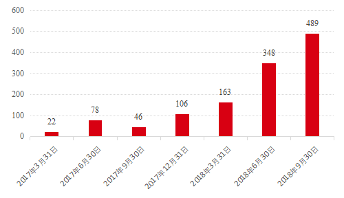 今年高收益很难?三大案例告诉你聪明资金都在