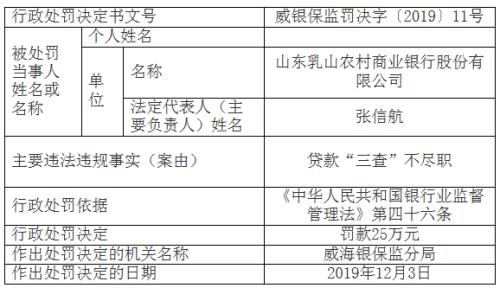 山东乳山农商行贷款“三查”不尽职