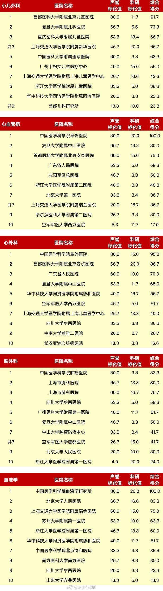 转发排行榜_贝弗利转发官方DPOY排行榜,并用笑哭表现进行嘲讽