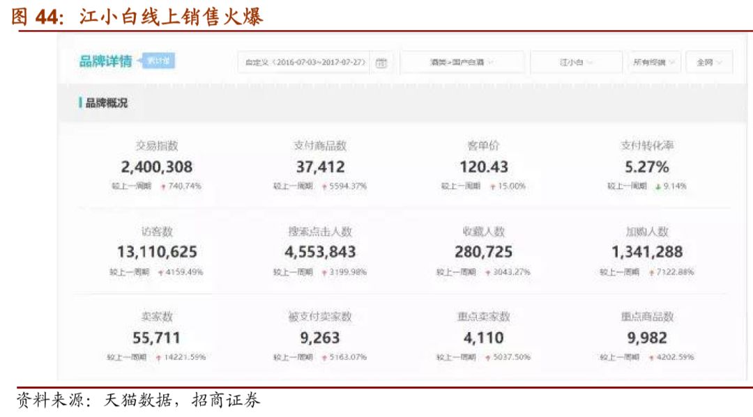 【招商食品|产业深度】江小白:小众市场的大成功