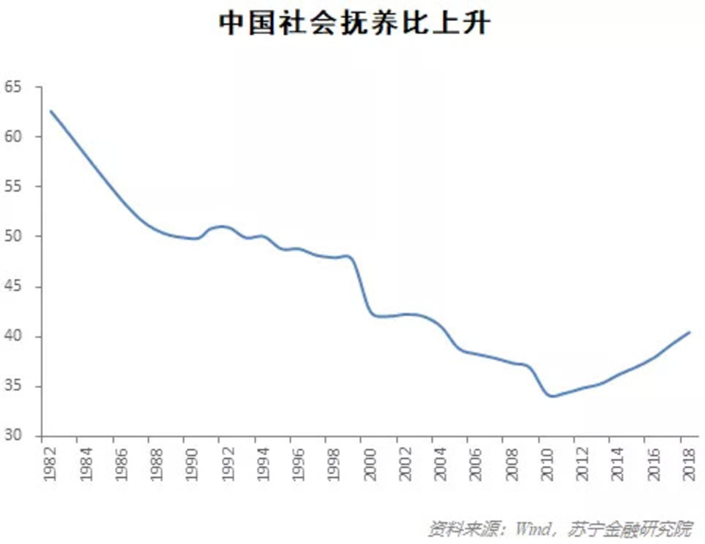 后人口红利时期,中国靠什么支撑经济增长?