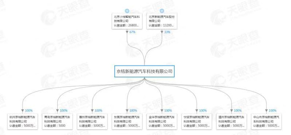 滴滴和北汽新能源成立合资公司,布局大数据和