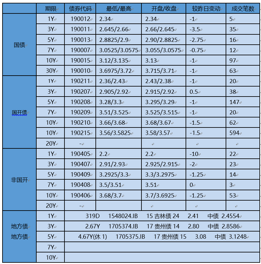 【银华基金】交易日报 2020-1-6