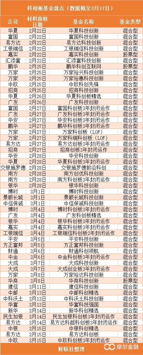 科创板渐行渐近 普通投资者如何打新?一文看懂