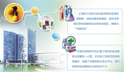 上海科创梦工厂提升生物医药产业能级