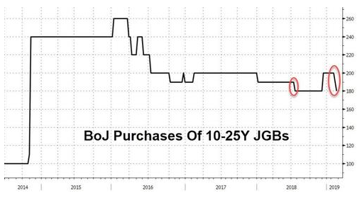 图片来自Zero Hedge