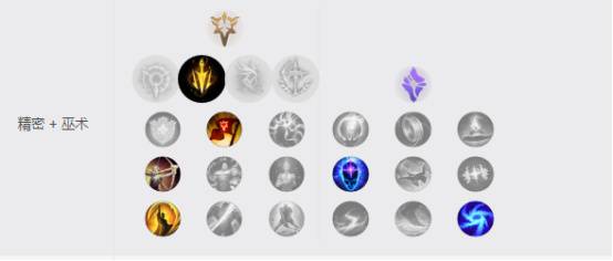 英雄联盟策士统领基石符文搭配 s8乌鸦斯维因