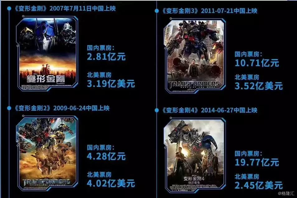 承兴国际控股(2662.HK)：跨界营销助力变形金刚IP再转化