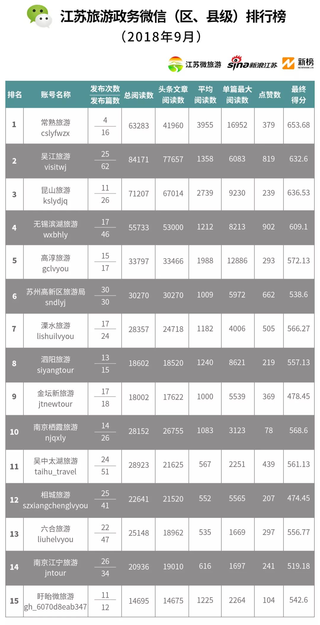 江苏旅游景点排行_助力就地过年,江苏旅游景区优惠名单新鲜出炉