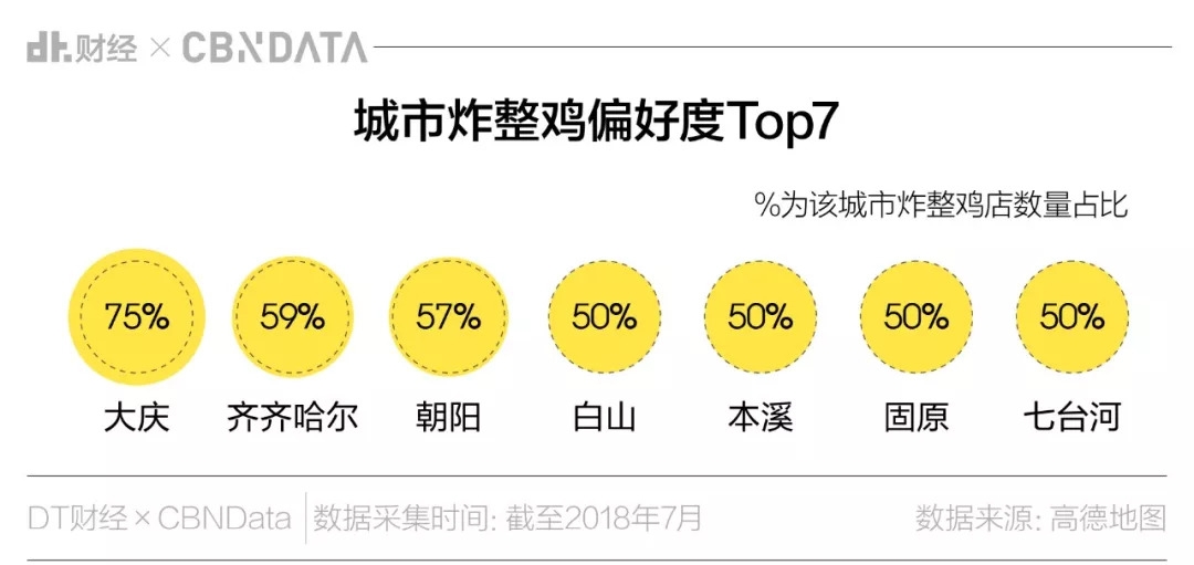 鸡王争霸赛:数据描绘的中国炸鸡地图