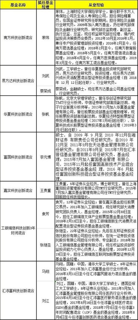 中行火爆代销首只科创板基金 募集规模已破百