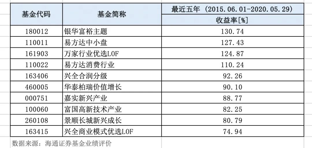 教你一个小妙招 让持有基金的体验更好 定投 新浪财经 新浪网