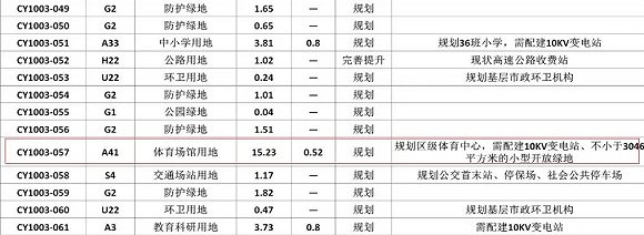 2023年亚洲杯青岛专业足球场选址城阳