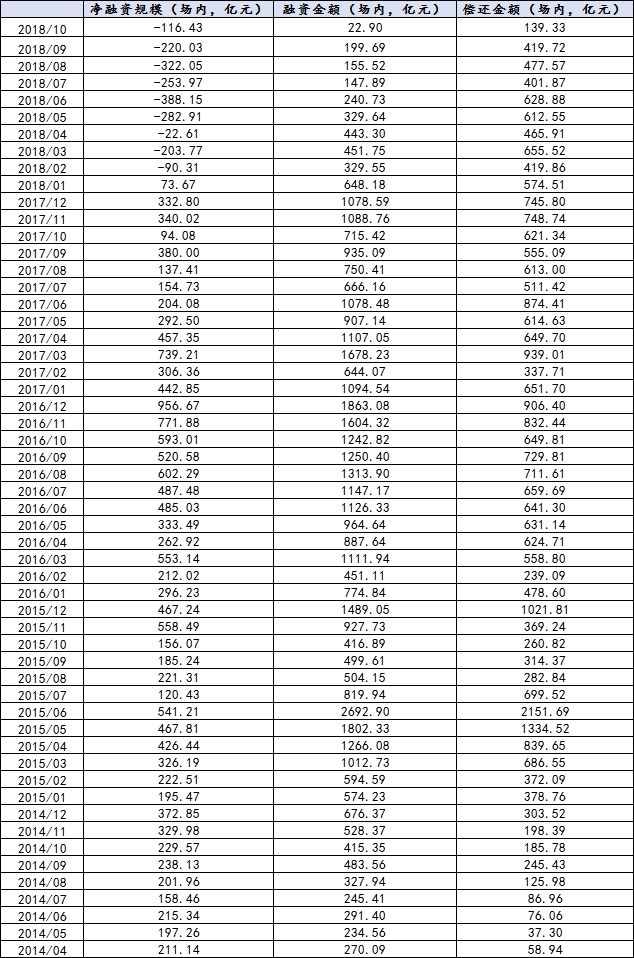 图片来源：国金策略研究报告