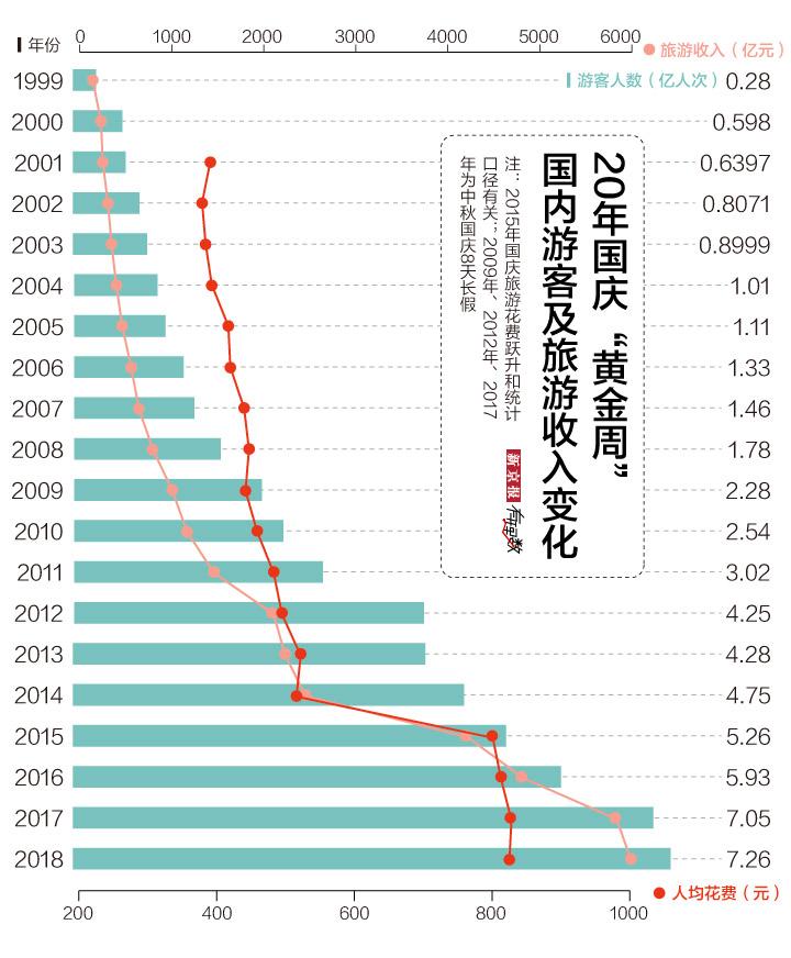 零一九年中国GDP_除了大标题 下周一的中国GDP报告还有四大看点(2)