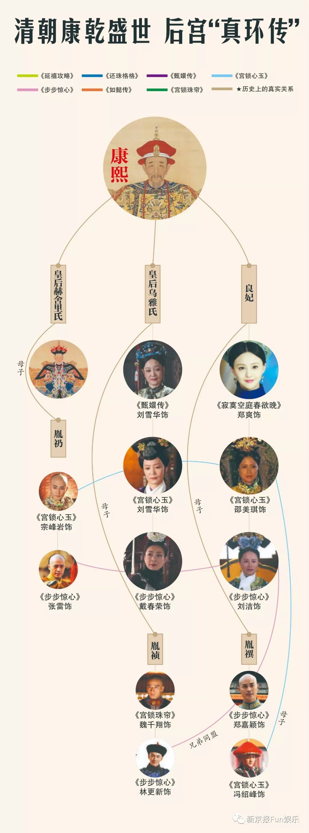 (附清宫最牛关系图)|延禧攻略|娴妃|还珠格格_新浪新闻